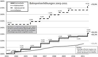 fahrpreiserhoehung-kl