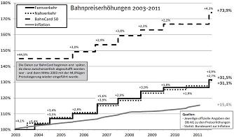 fahrpreiserhoehung-kl